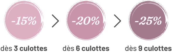 meilleur culotte menstruelle avis, en coton bio est le meilleure choix et la reduction est disponible actuellement