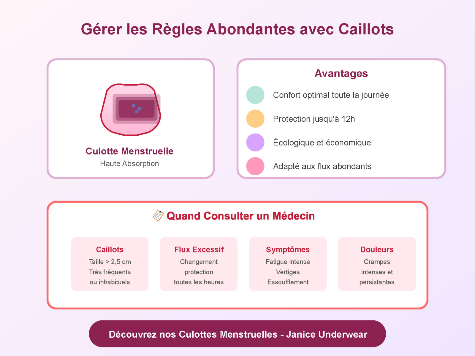 Culotte menstruelle haute absorption pour règles abondantes avec caillots - Janice Underwear